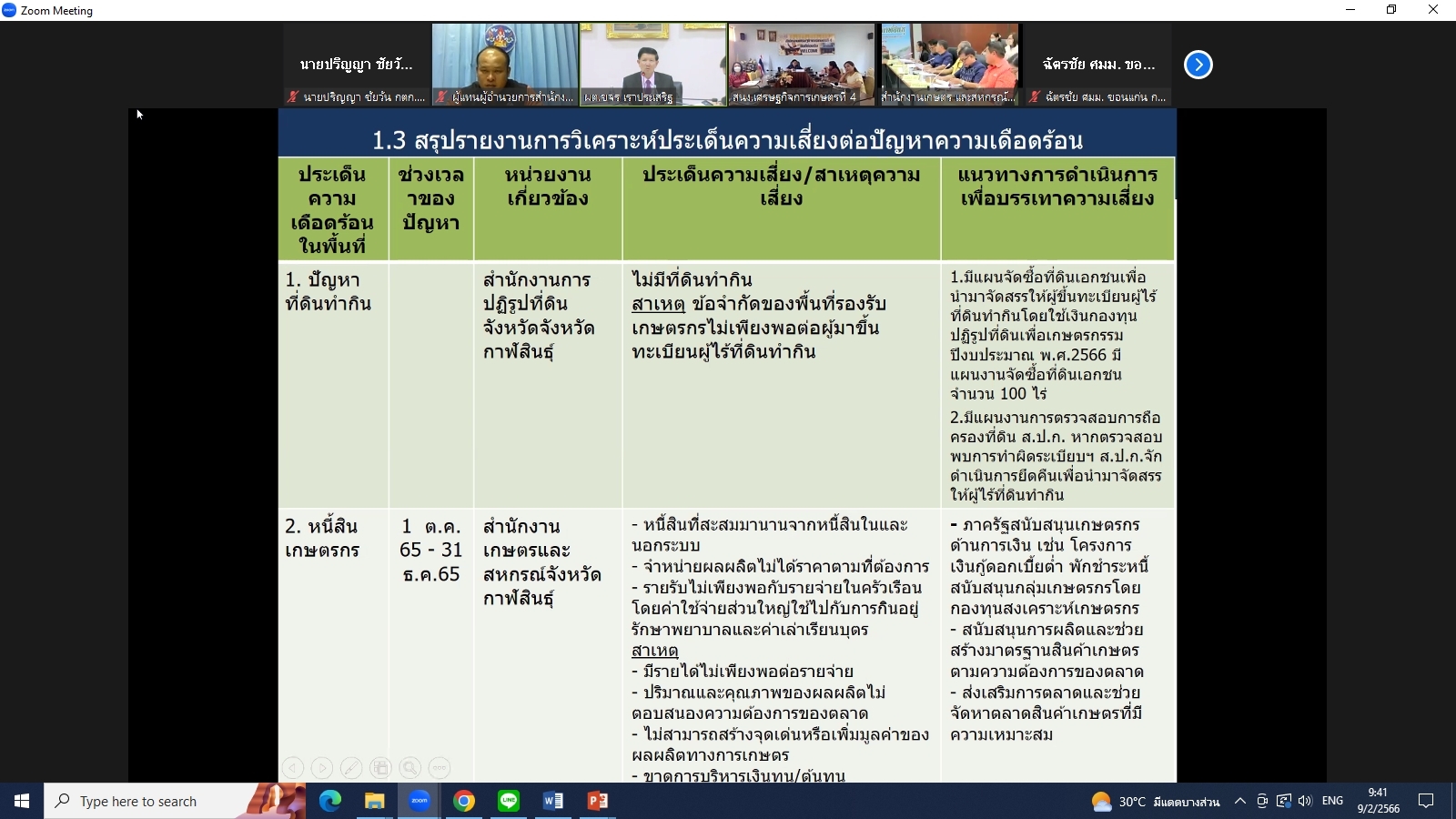 title - ผู้ตรวจราชการกรม ส.ป.ก. เข้าร่วมการประชุมติดตามผลการดำเนินงานตามแผนการตรวจราชการและการขับเคลื่อนแบบบูรณาการในพื้นที่ของผู้ตรวจราชการกระทรวงเกษตรและสหกรณ์ ประจำปีงบประมาณ พ.ศ. 2566 รอบที่ 1 เขตตรวจราชการที่ 12 (ขอนแก่น กาฬสินธุ์ มหาสารคาม ร้อยเอ็ด)